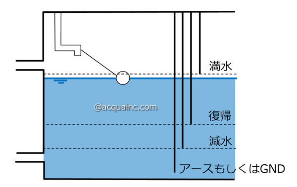 電極棒の仕組み 長さについて 給水ポンプ交換 マンション ビル 工場 株式会社 アクア